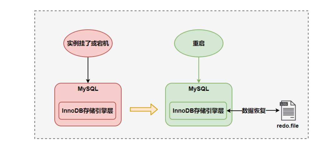 MySQL-14.MySQL事务日志