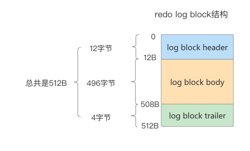 MySQL-14.MySQL事务日志-小白菜博客