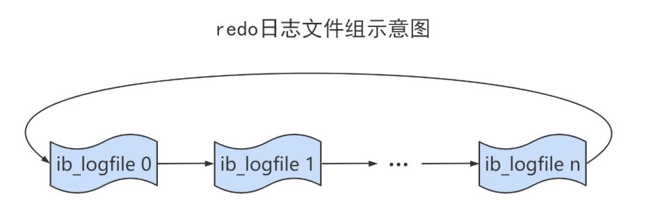 MySQL-14.MySQL事务日志-小白菜博客