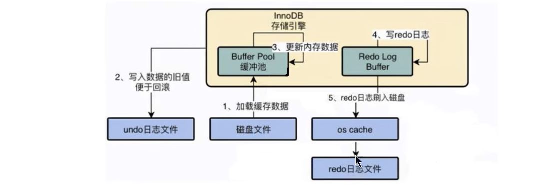 MySQL-14.MySQL事务日志