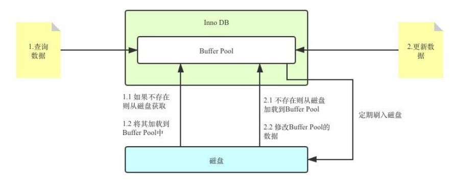 MySQL-14.MySQL事务日志-小白菜博客