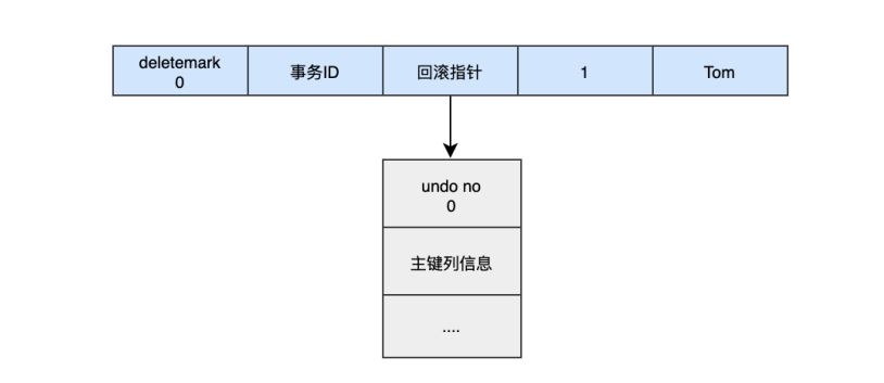 MySQL-14.MySQL事务日志-小白菜博客