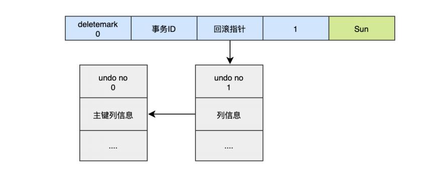 MySQL-14.MySQL事务日志-小白菜博客