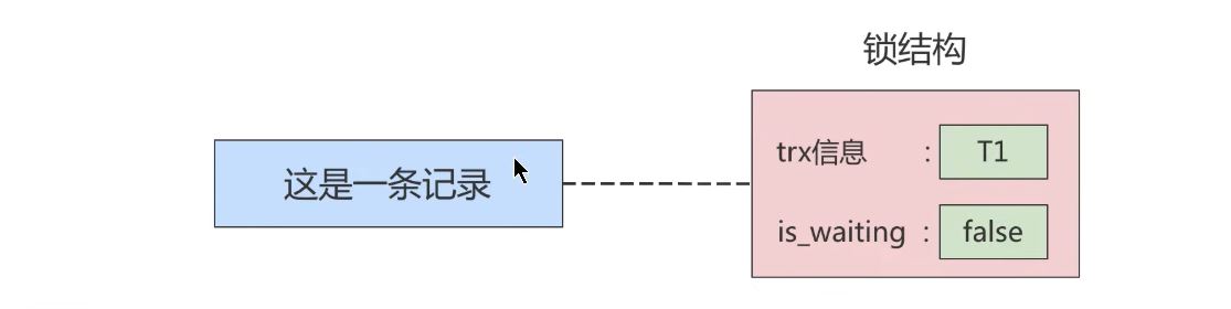 MySQL-15.锁-小白菜博客