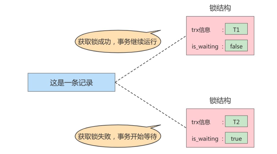 MySQL-15.锁-小白菜博客