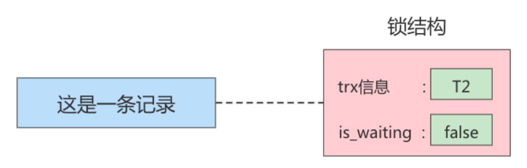 MySQL-15.锁-小白菜博客