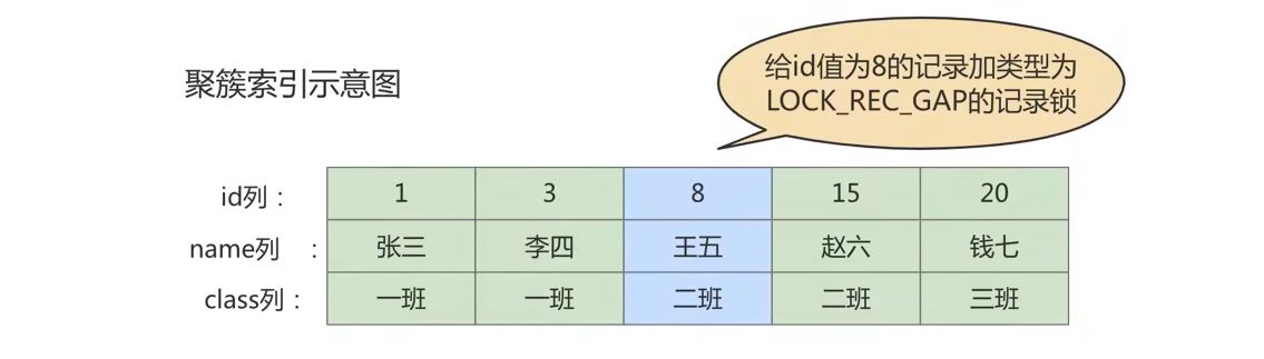 MySQL-15.锁-小白菜博客