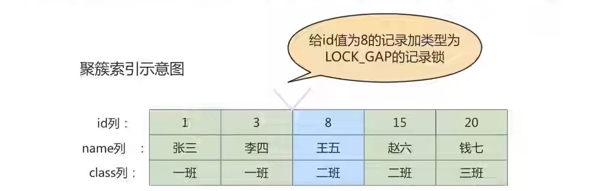 MySQL-15.锁-小白菜博客