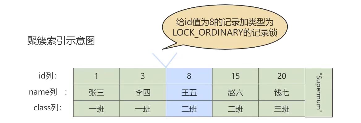 MySQL-15.锁-小白菜博客