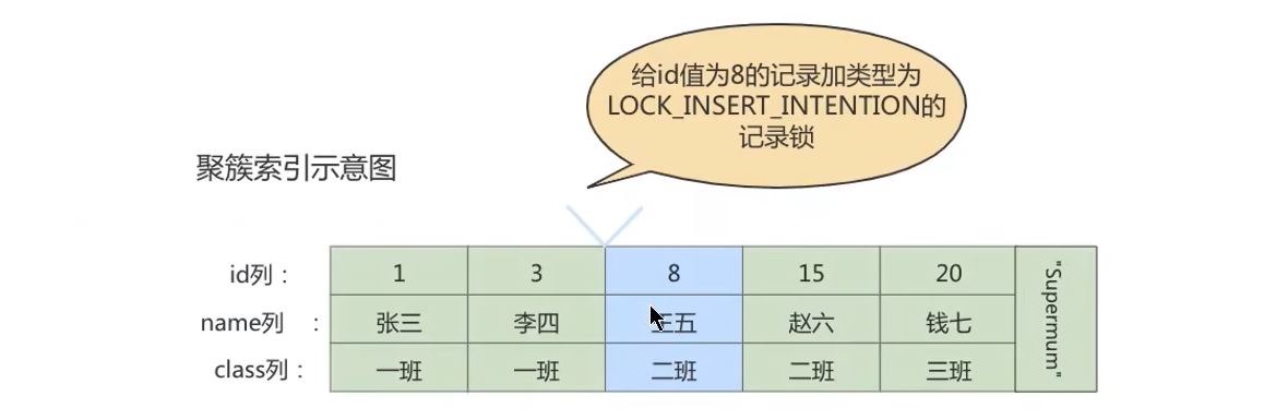 MySQL-15.锁-小白菜博客