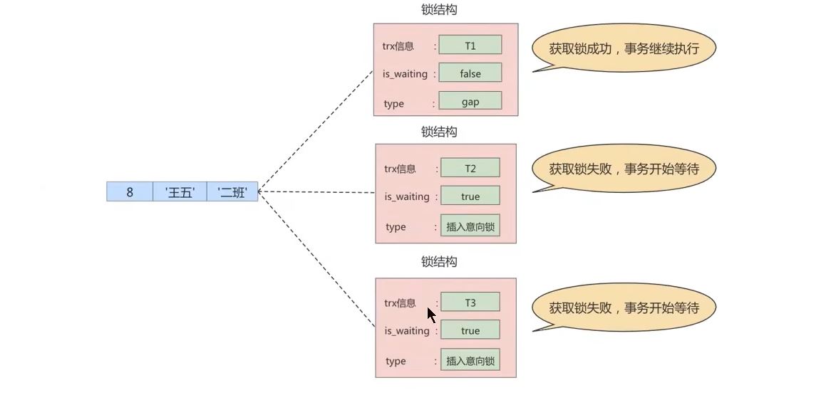 MySQL-15.锁-小白菜博客