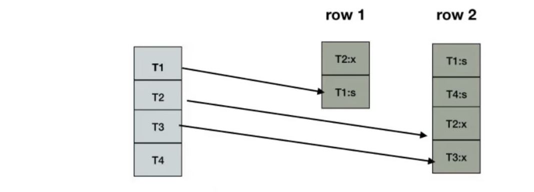 MySQL-15.锁-小白菜博客