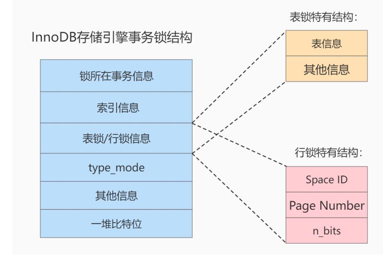 MySQL-15.锁-小白菜博客