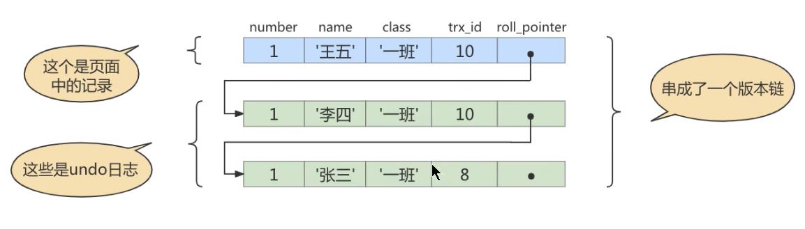 MySQL-16.MVCC(多版本并发控制)-小白菜博客