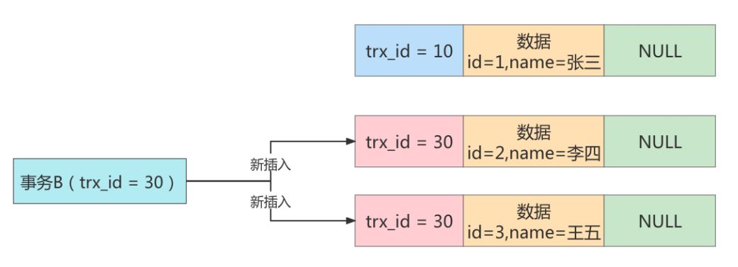 MySQL-16.MVCC(多版本并发控制)-小白菜博客