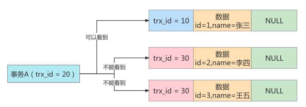 MySQL-16.MVCC(多版本并发控制)