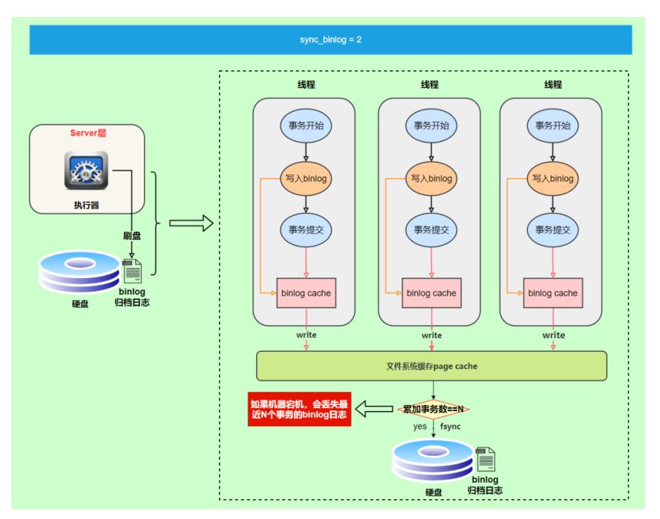 MySQL-17.其他数据日志-小白菜博客