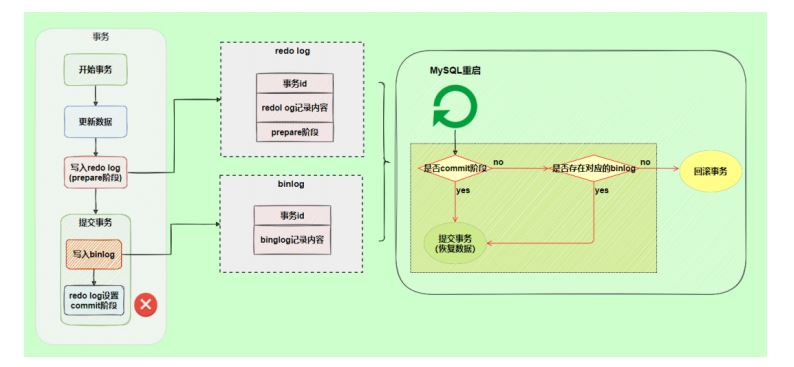 MySQL-17.其他数据日志