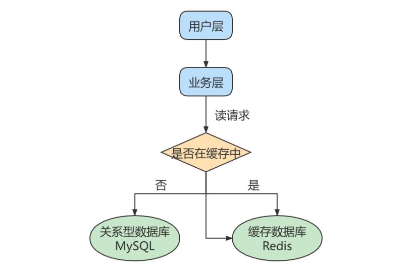 MySQL-18.主从复制