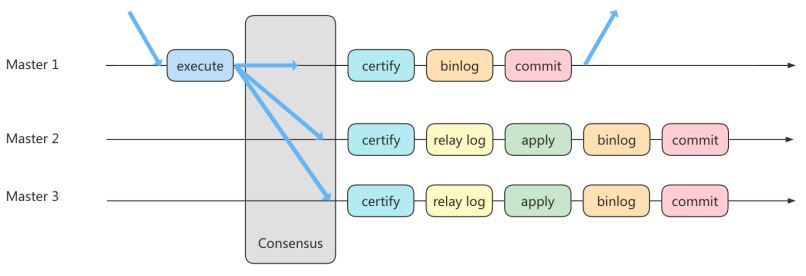 MySQL-18.主从复制-小白菜博客