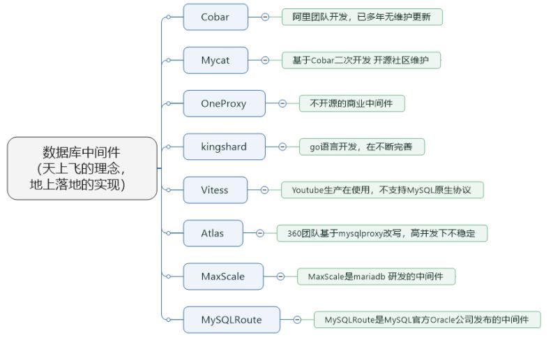 MySQL-18.主从复制-小白菜博客