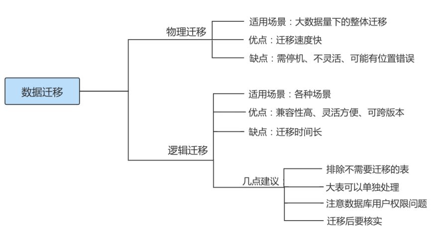 MySQL-19.数据库备份与恢复