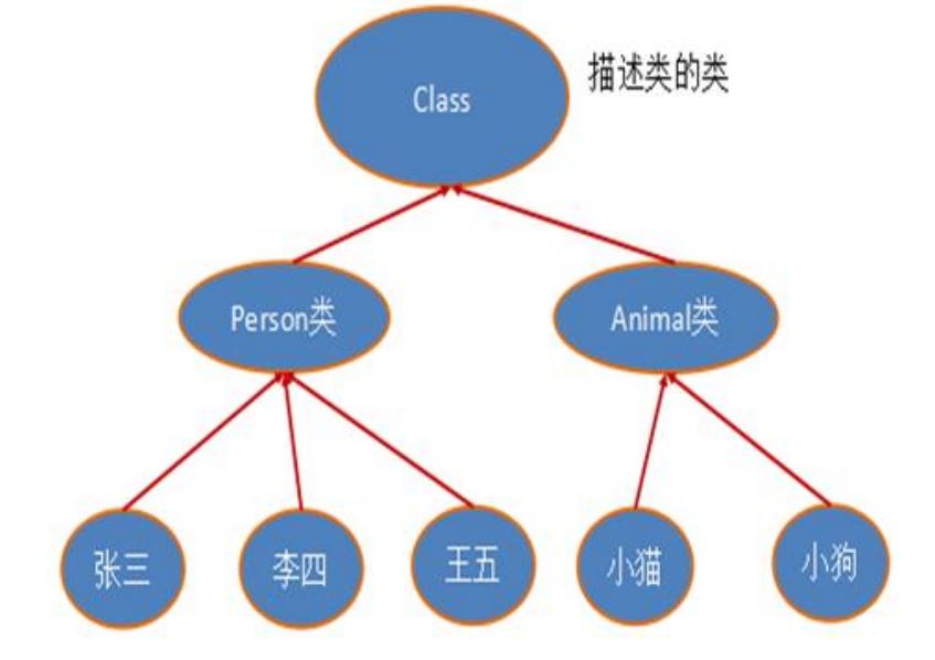 图片[2]-第17章_反射机制-千百度社区