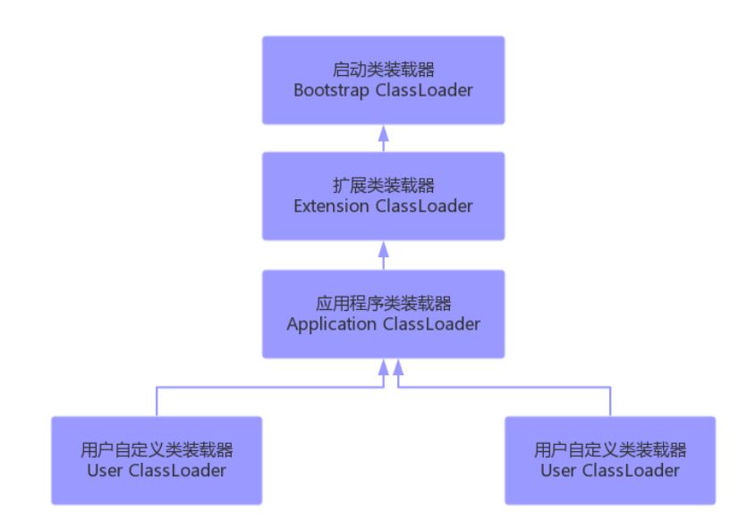 图片[4]-第17章_反射机制-千百度社区