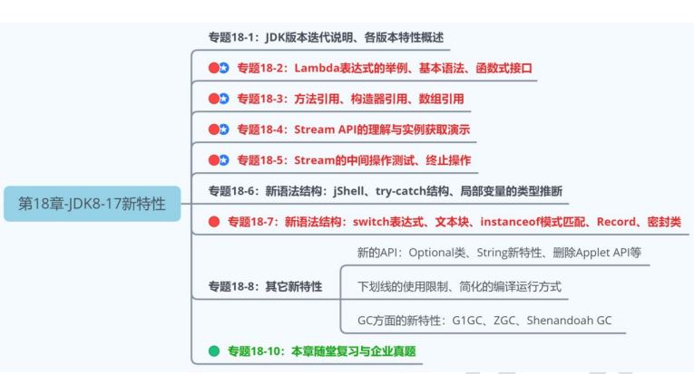 第18章_JDK8-17新特性