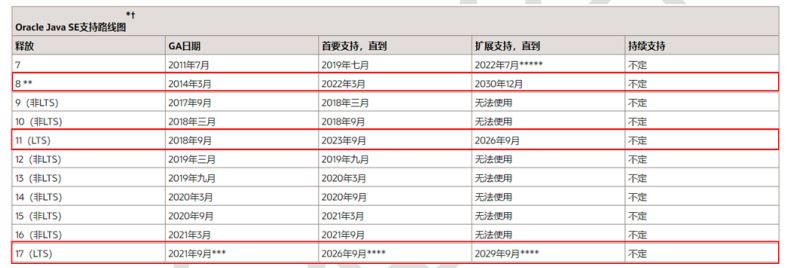 第18章_JDK8-17新特性-小白菜博客