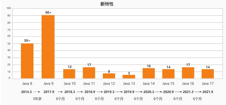 图片[2]-第18章_JDK8-17新特性-千百度社区