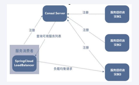 05-LoadBalancer负载均衡-小白菜博客