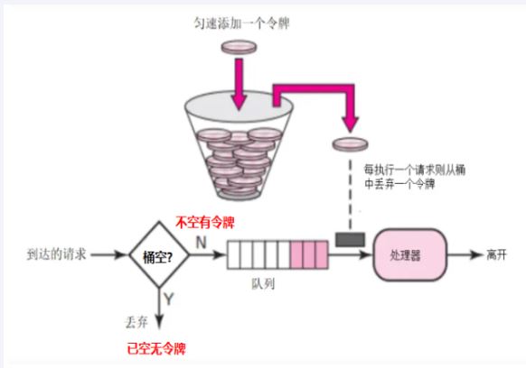 07.CircuitBreaker断路器-小白菜博客