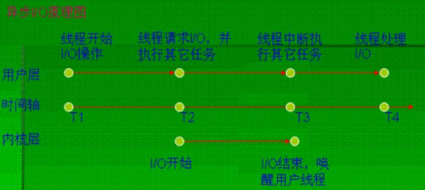 qt深入解析