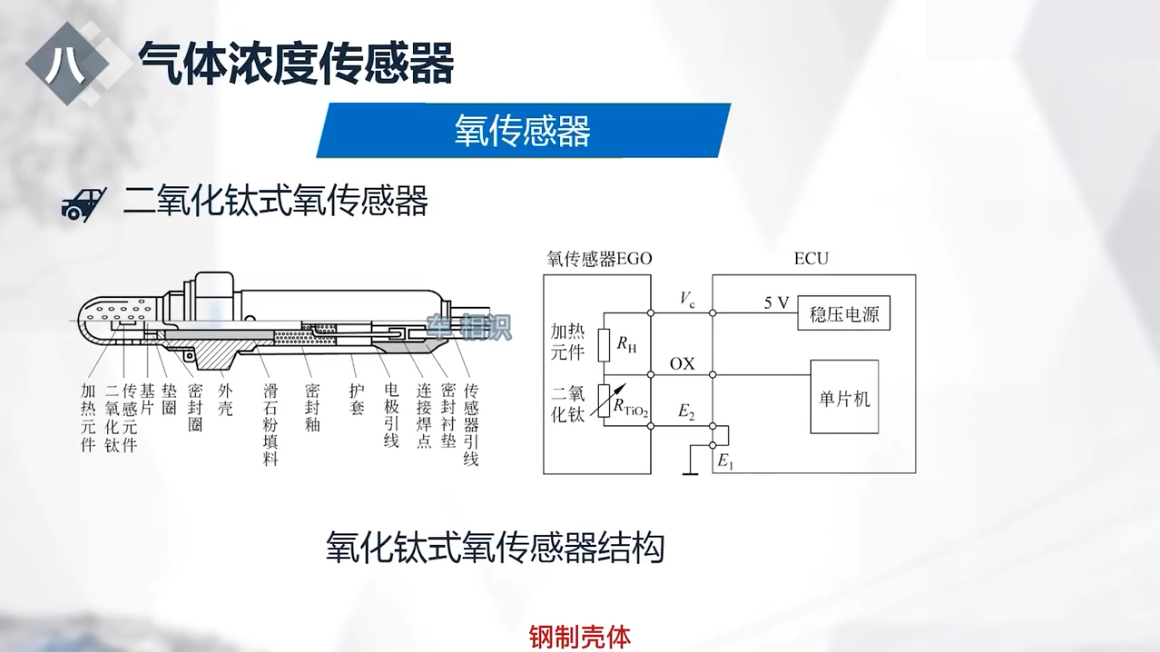 汽车电控 01