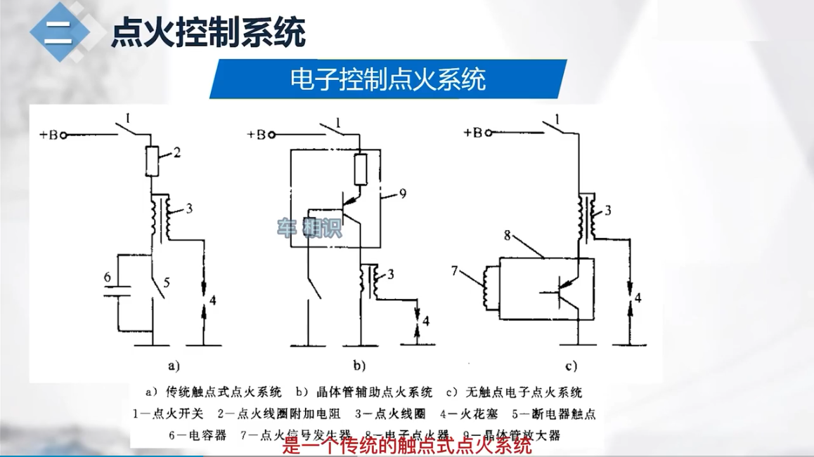 汽车点火系统的组成图图片