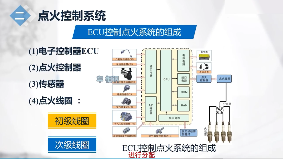 汽车点火系统的组成图图片