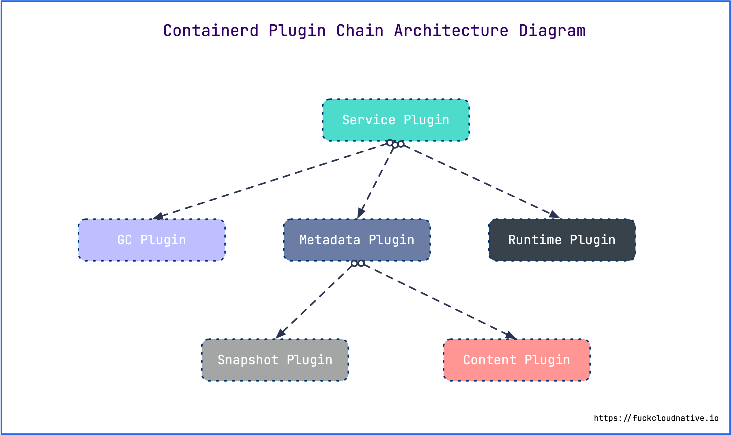 图片描述: 20201214131532.png