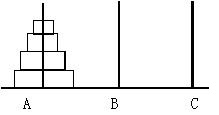 【基础】递归问题—汉诺塔 - 题解