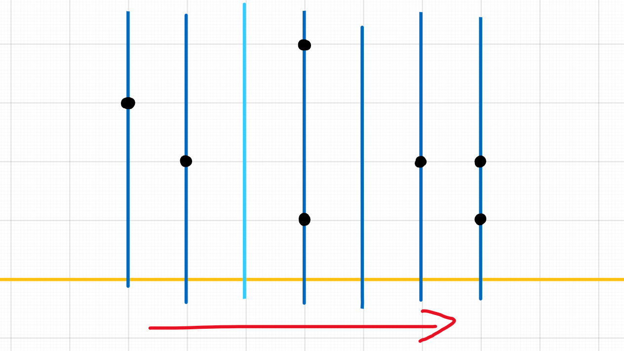 AtCoder Beginner Contest 366 - VP记录