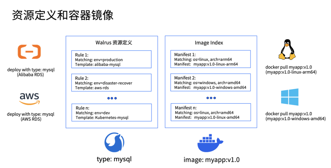 如何将应用一键部署至多个环境？丨Walrus教程