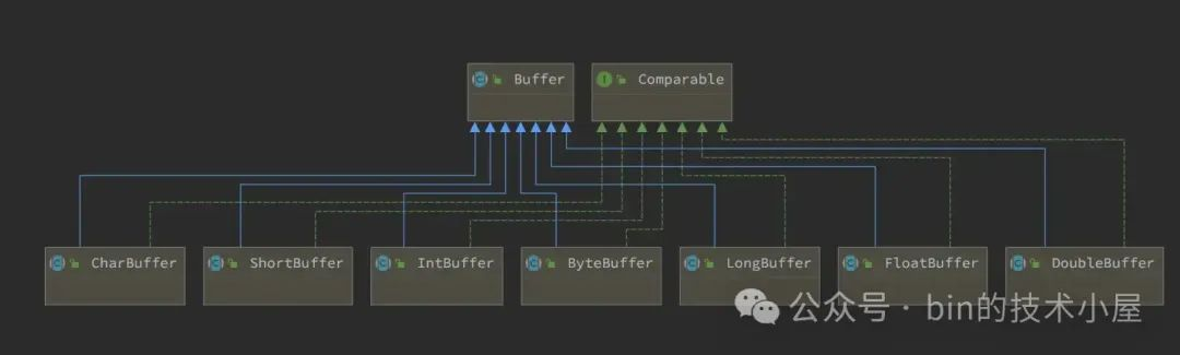 从 Linux 内核角度探秘 JDK MappedByteBuffer