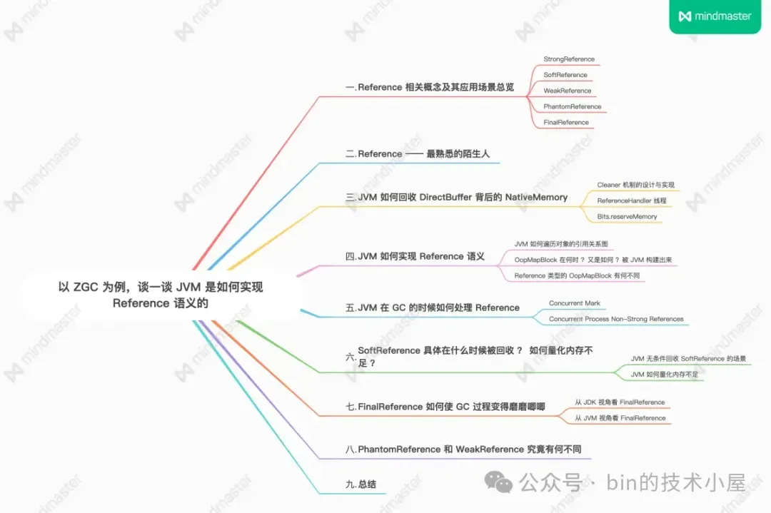 以 ZGC 为例，谈一谈 JVM 是如何实现 Reference 语义的