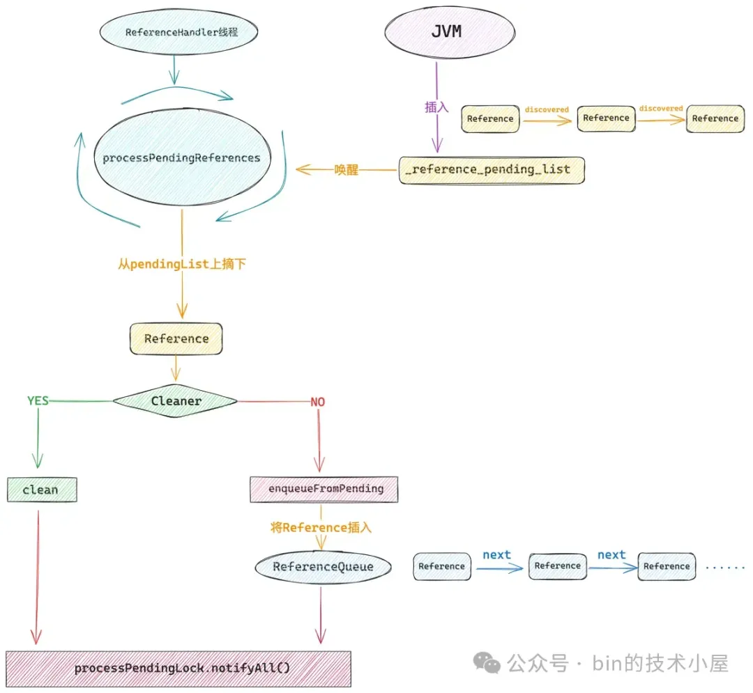 Netty 如何自动探测内存泄露的发生