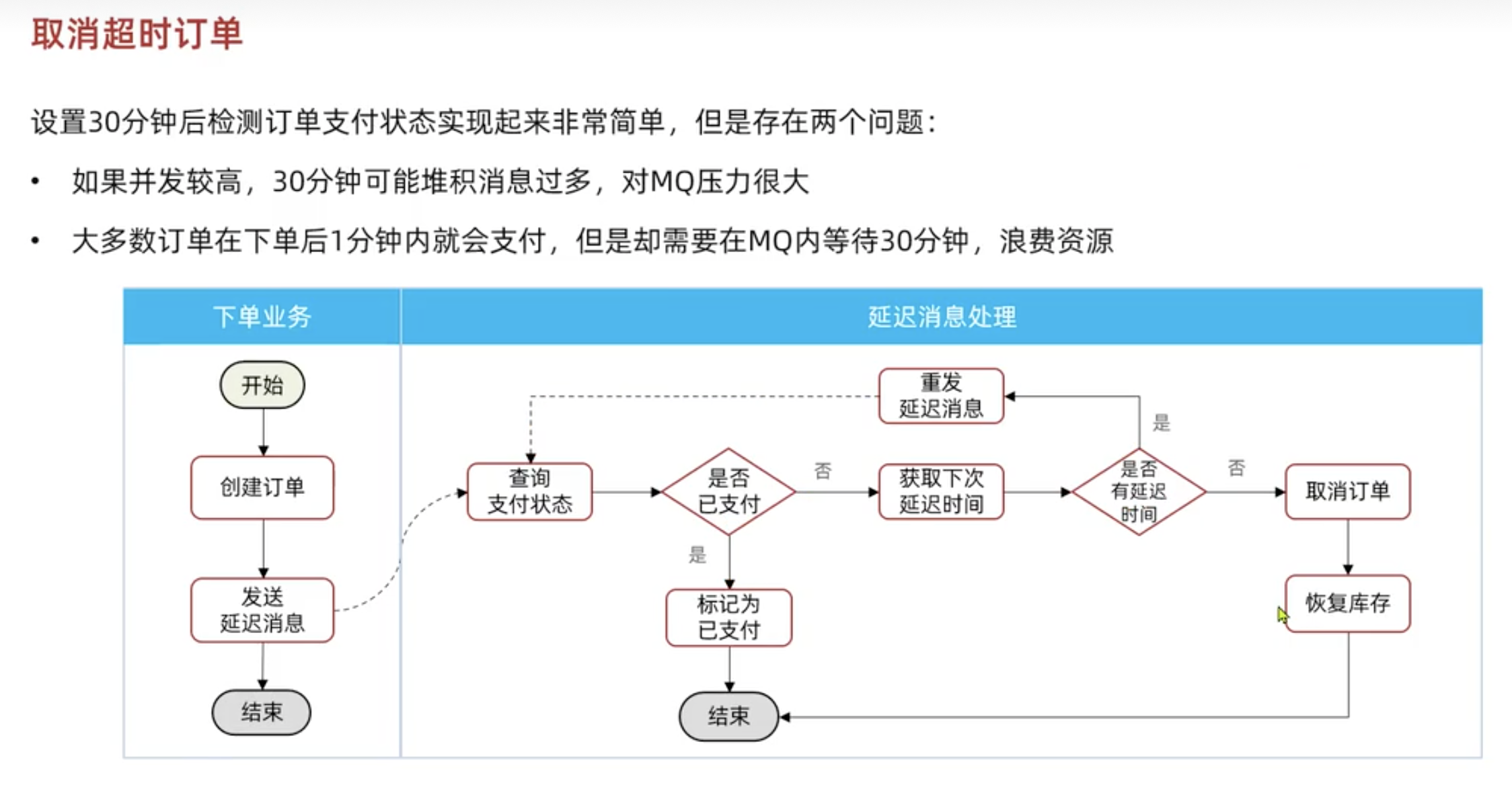 rabbitMQ入门教程(商品抢购实战)