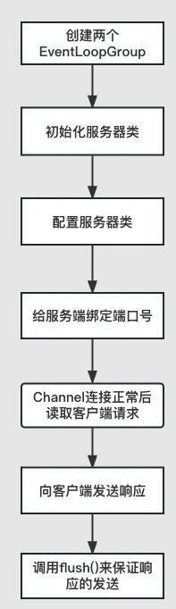 认识netty的基本组件