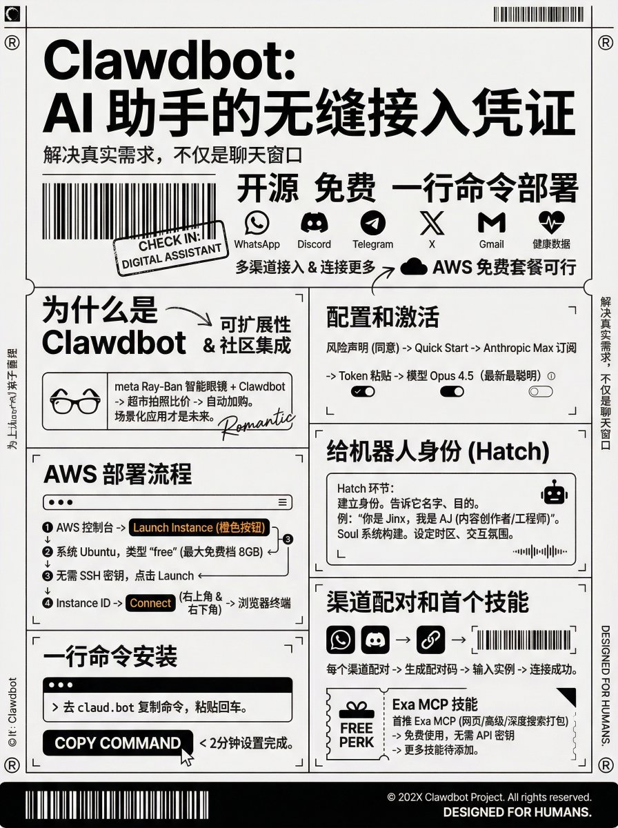 Clawdbot AWS 部署流程图