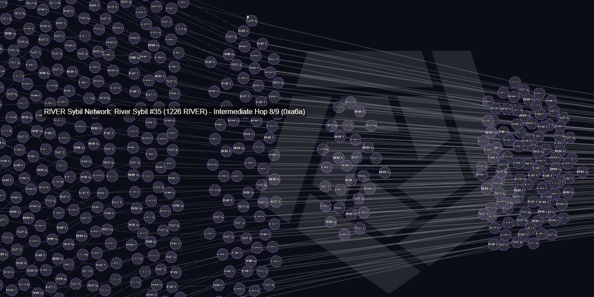 LumaoDoggie爆料-资金流向