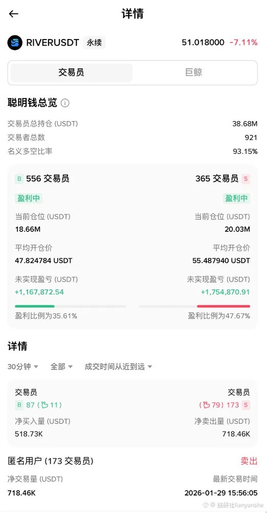 lianyanshe分析-River涨幅