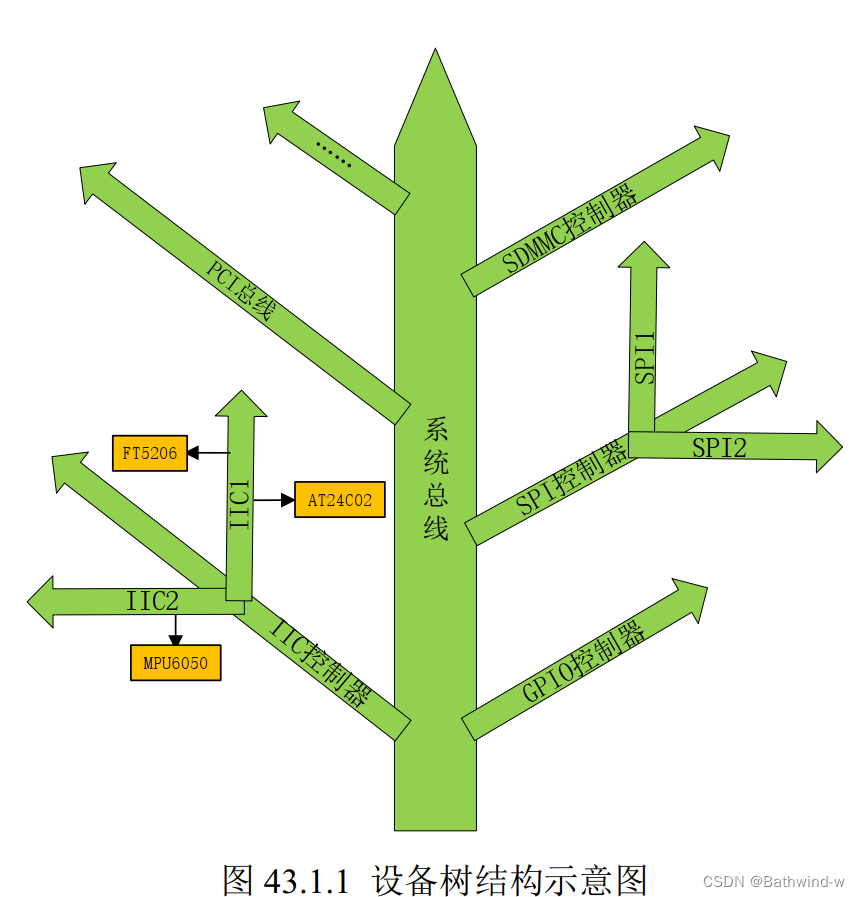 在這裡插入圖片描述